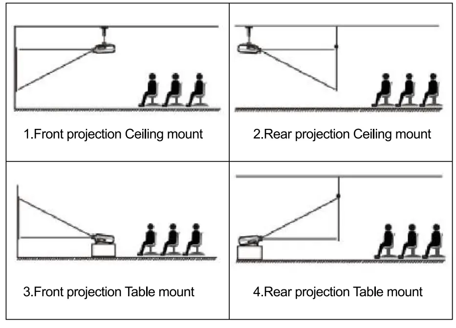 YABER Pro V7 9800L 5G WiFi Bluetooth Projector-30