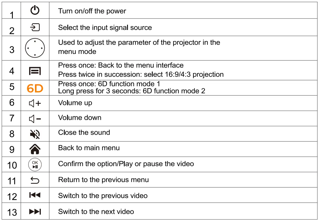 YABER Pro V7 9800L 5G WiFi Bluetooth Projector-5