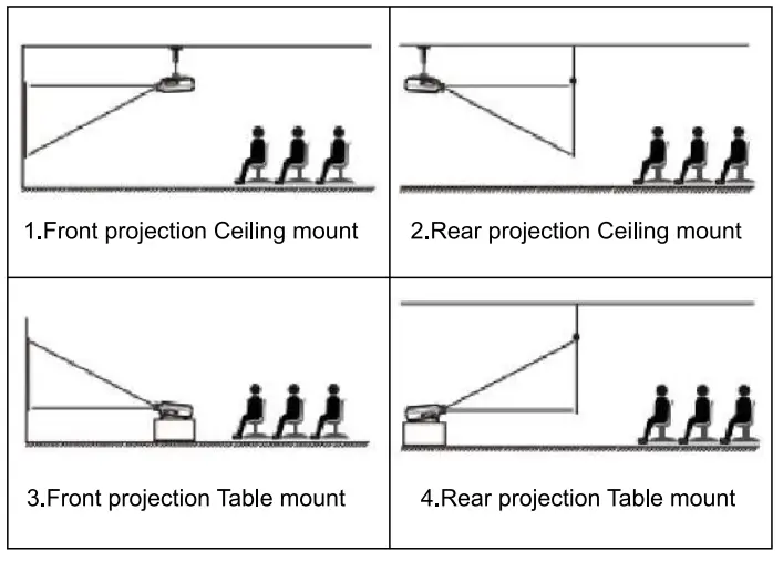 YABER Pro V7 9800L 5G WiFi Bluetooth Projector-6