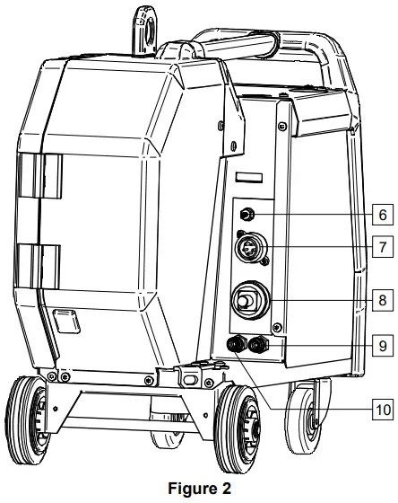 Controls and Operational Features