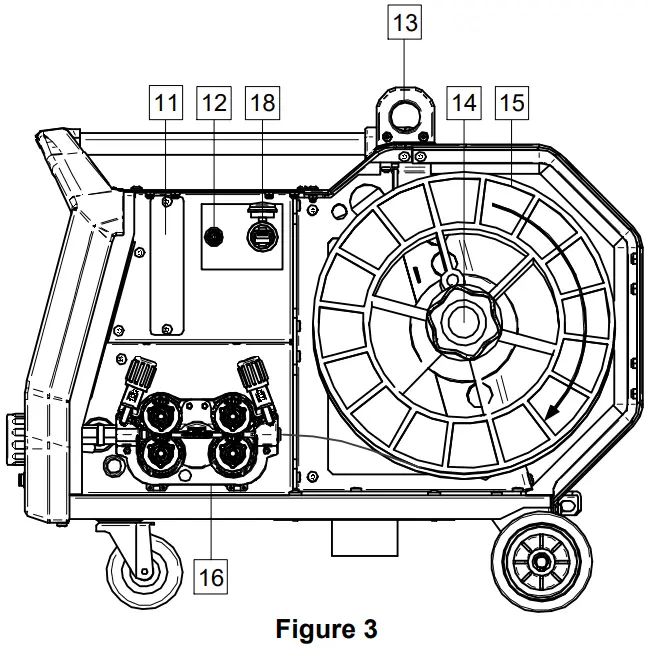 Controls and Operational Features