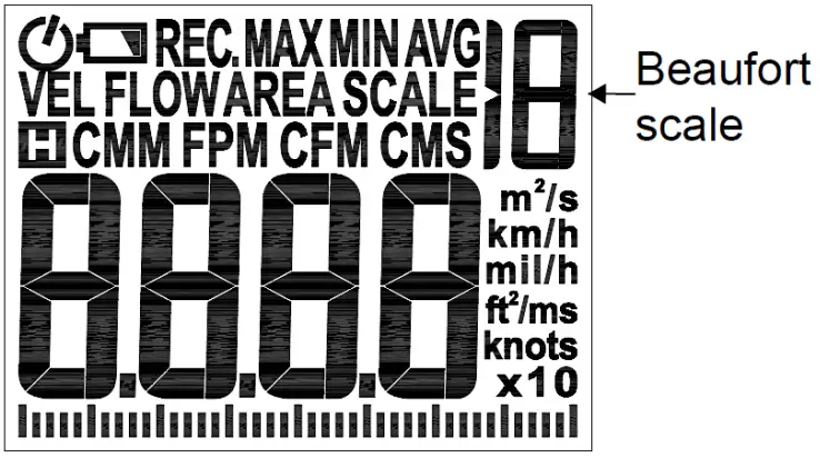 HTC Instrument AVM-06 Digital Handheld Anemometer - fig