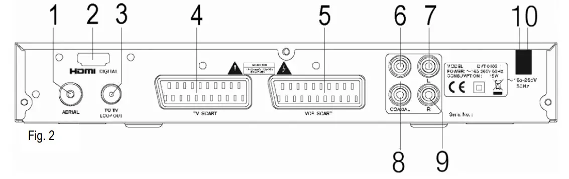 velleman DVB-T Receiver - Figure 2