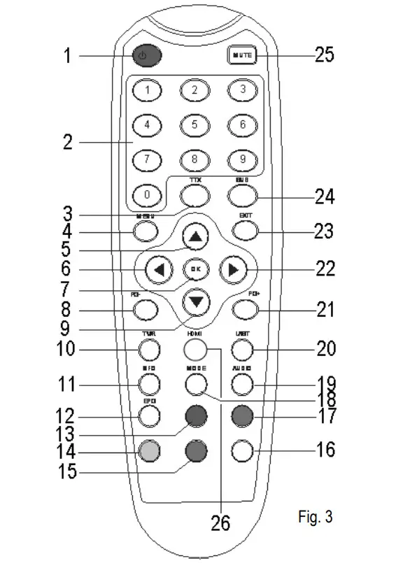 velleman DVB-T Receiver - Figure 3