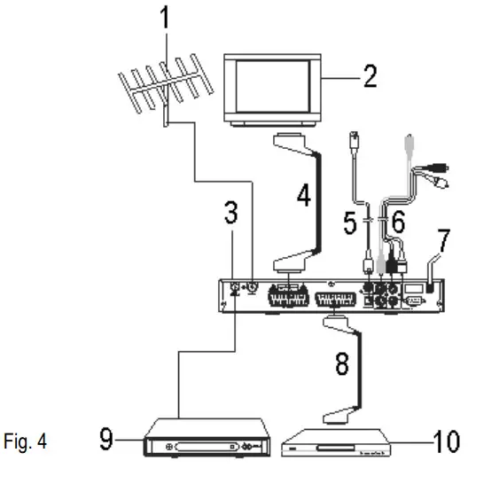 velleman DVB-T Receiver - Figure 4