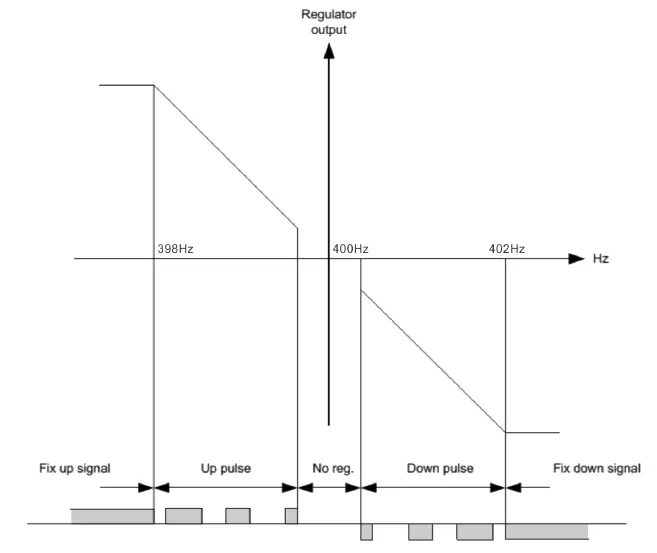 SmartGen-HSM340-Synchronous-Module-3