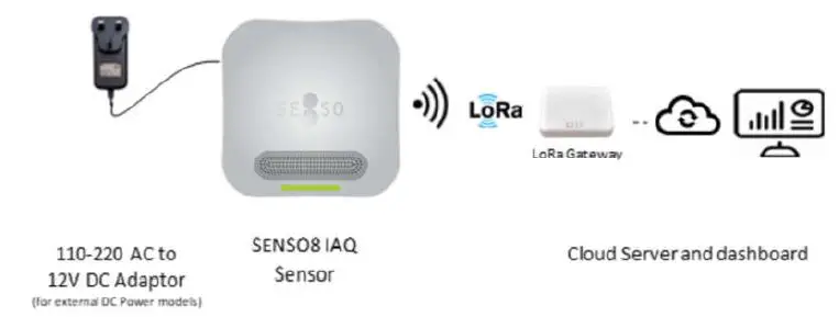 ARWIN SENSO8 LoRaWAN IAQ Sensor-1