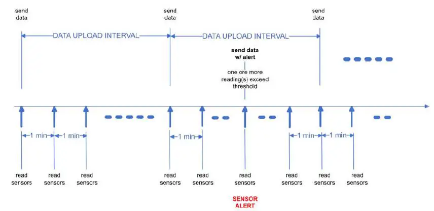 ARWIN SENSO8 LoRaWAN IAQ Sensor-7