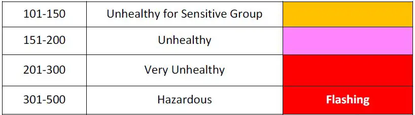 ARWIN SENSO8 LoRaWAN IAQ Sensor-9