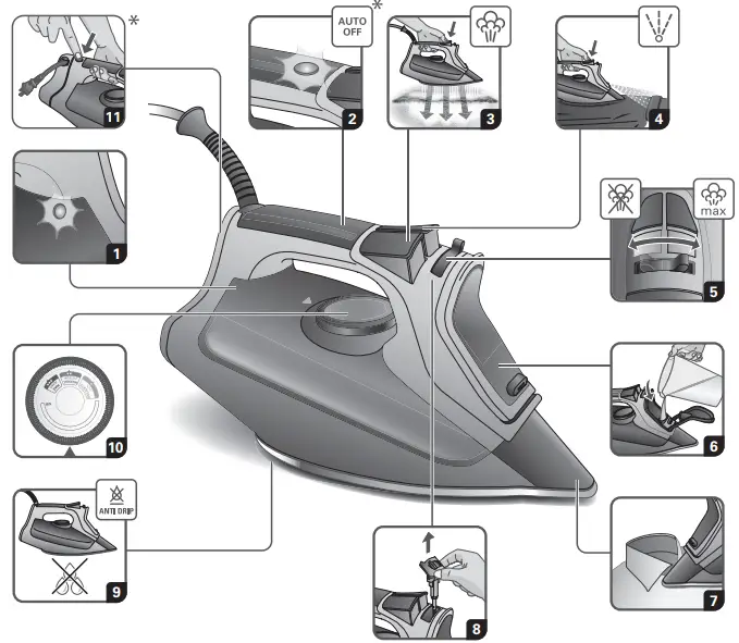 Rowenta-DW23-Access-Steam-Iron-fig-1