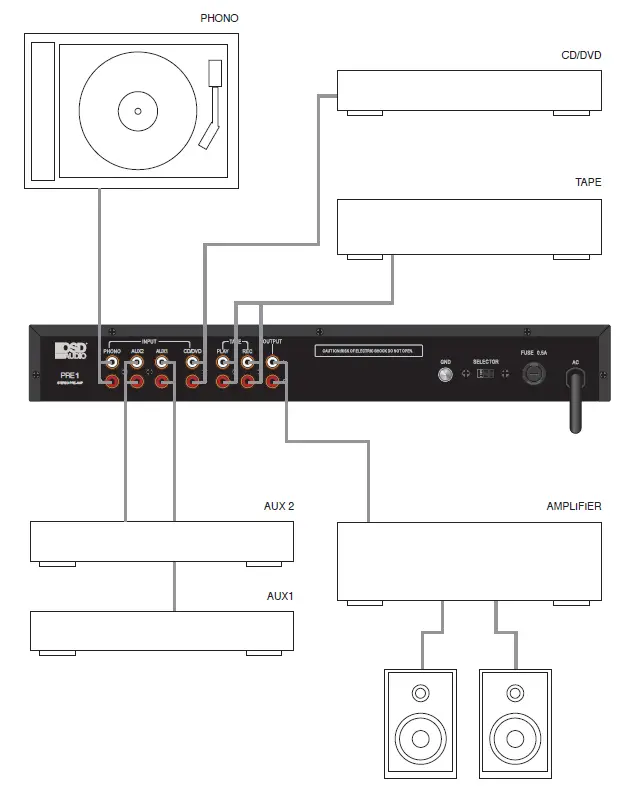 OSD-Audio-Pre-1-High-Definition-Preamplifier-install-guide-fig-3