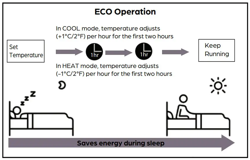 DURASTAR DRAD09F1A Slim Ducted Indoor - ECO Operation