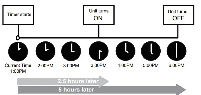 DURASTAR DRAD09F1A Slim Ducted Indoor - etting example