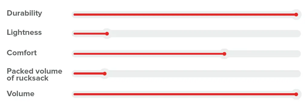 GIN X-Lite Rucksacks 1