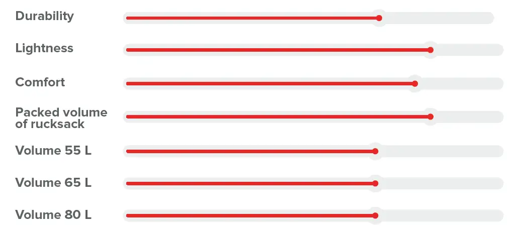 GIN X-Lite Rucksacks 10