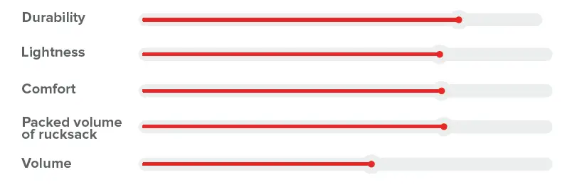 GIN X-Lite Rucksacks 13