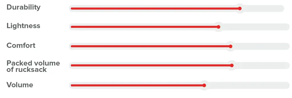 GIN X-Lite Rucksacks 16