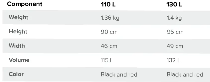 GIN X-Lite Rucksacks 21