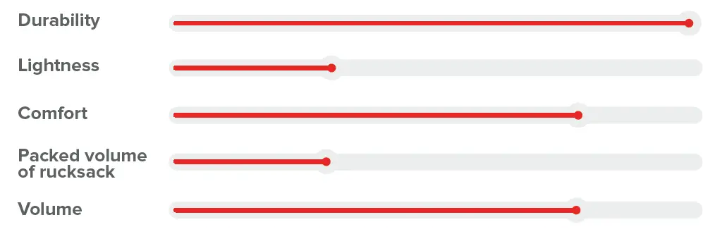 GIN X-Lite Rucksacks 4