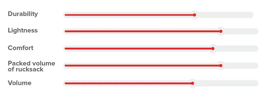 GIN X-Lite Rucksacks 7