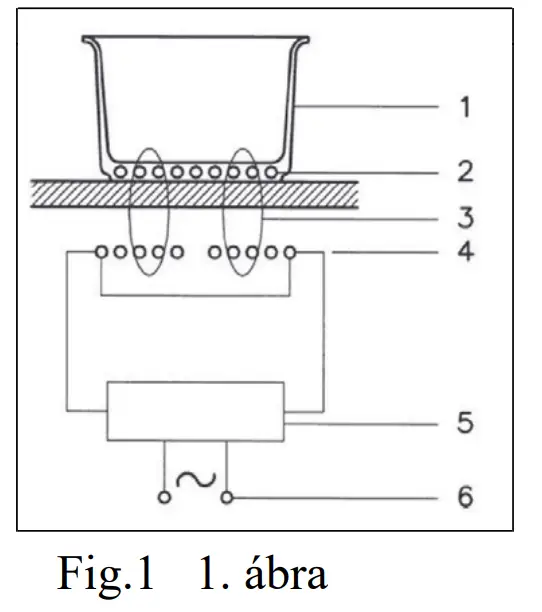 cata-IBG-Series-Induction-Hob-7