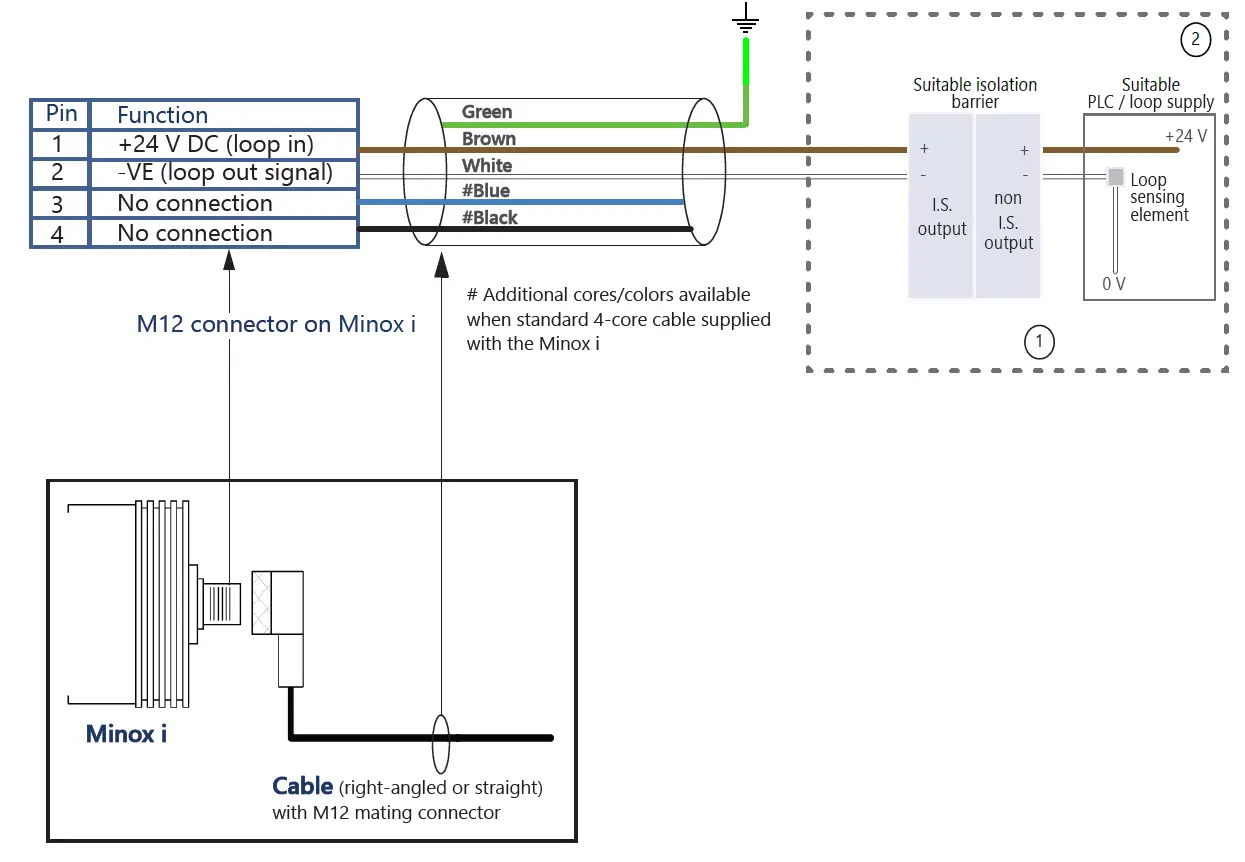 PST-UM-2010-EN-02-Minox-i-Oxygen-Transmitter-FIG-6