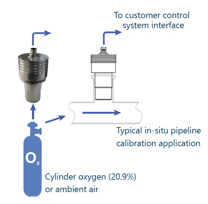 PST-UM-2010-EN-02-Minox-i-Oxygen-Transmitter-FIG-7