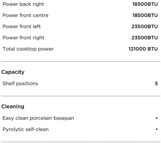 FIG 3 SPECIFICATIONS