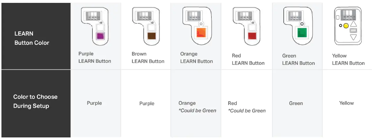 MyQ-Smart-Garage-Control-Instructions-FIG-1