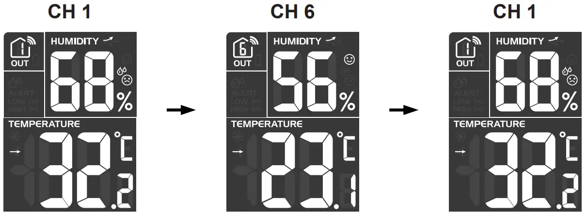 VIEW CHANNEL OF MULTIPLE WIRELESS SENSORS