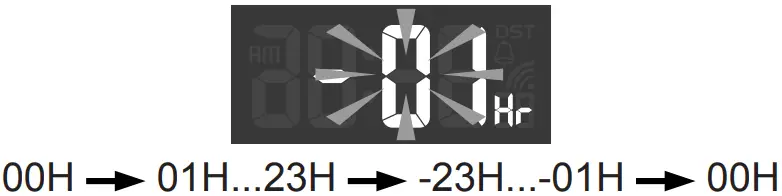 TIME AND CALENDAR SETTING