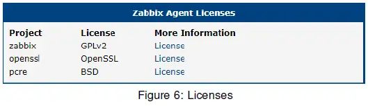 ADVANTECH-Zabbix-Integration-FIG-6