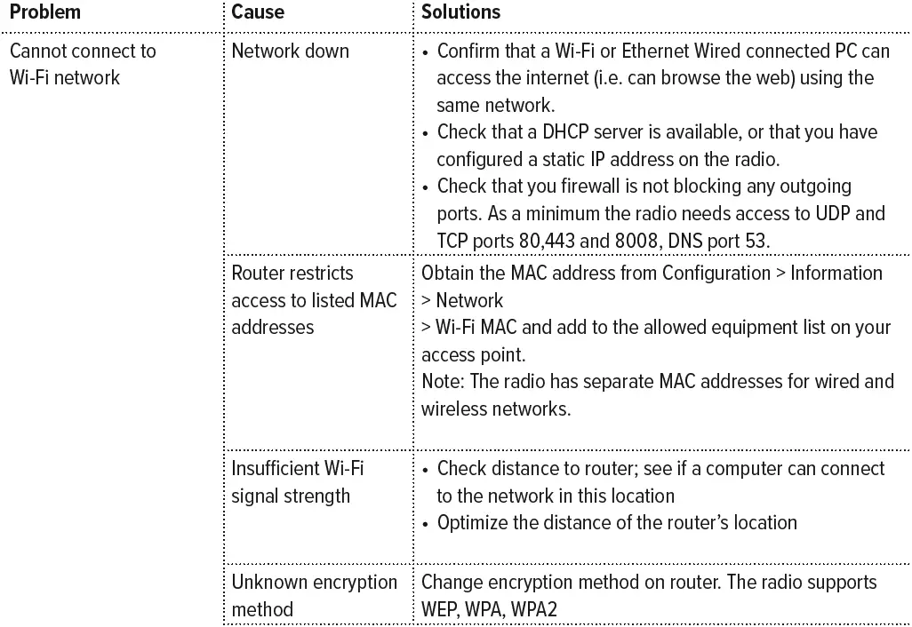 artsound-R9-DAB-Internet-Radio-FIG-56
