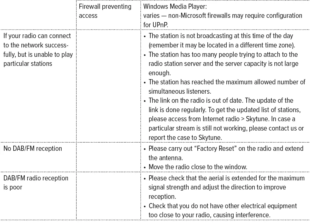 artsound-R9-DAB-Internet-Radio-FIG-57