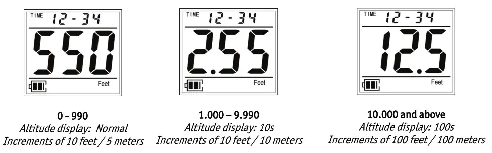 LB Altimeters ARES II Bertrand Adrenaline - Fig3