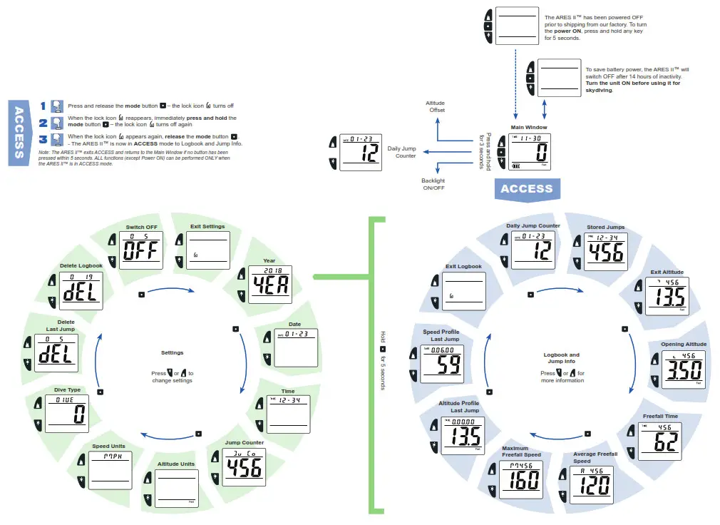 LB Altimeters ARES II Bertrand Adrenaline - Fig35