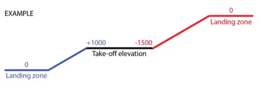 LB Altimeters ARES II Bertrand Adrenaline - Fig8