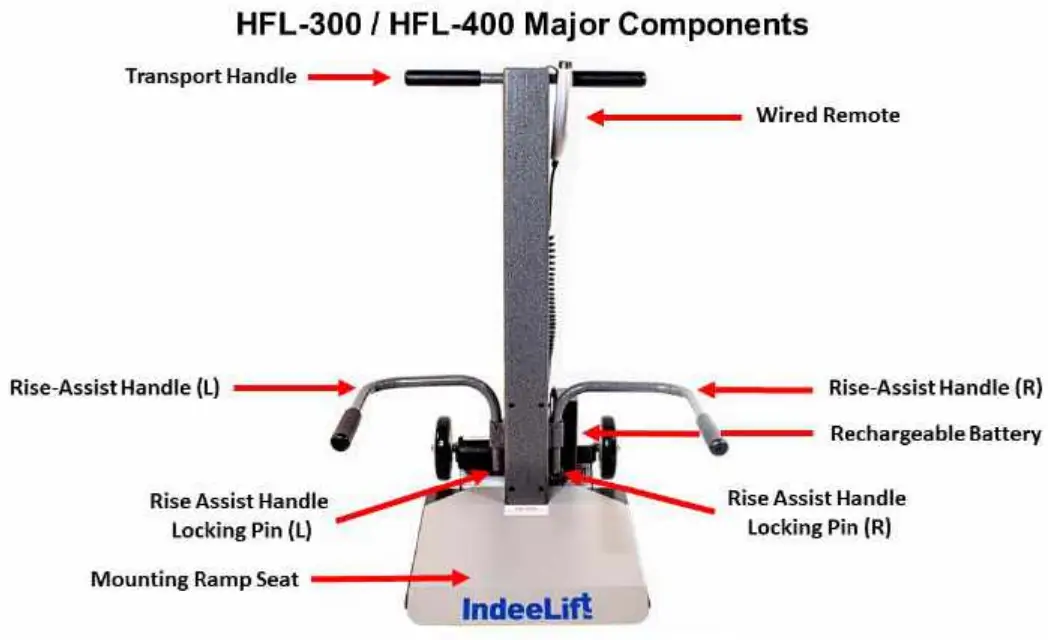 IndeeLift HFL 300 400 Human Floor Lift-wired Remote