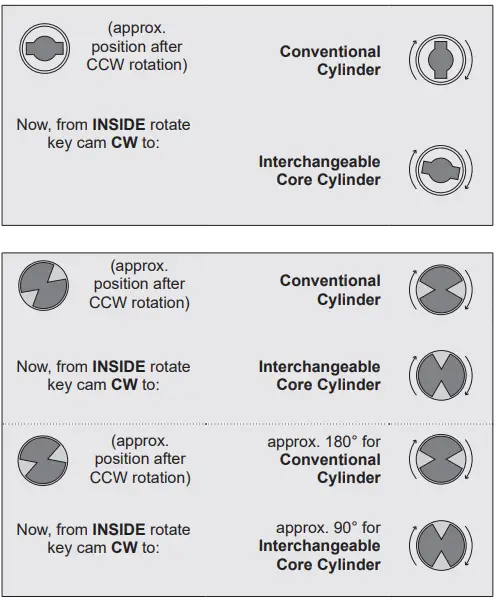 SCHLAGE ND Series Electrified Cylindrical Lock-FIG4
