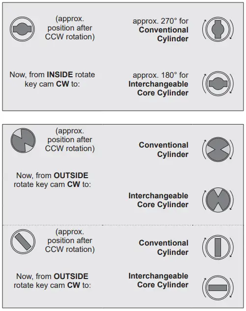 SCHLAGE ND Series Electrified Cylindrical Lock-FIG5