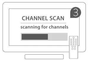 FIG 7 Setting and Scanning