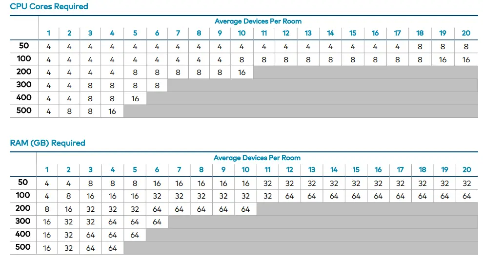 VC-4 Crestron Virtual Control Server Software -