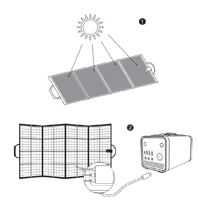 alza-power-SC010-160W-Folding-Solar-Charger-FIG-1