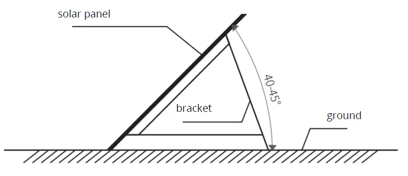 alza-power-SC010-160W-Folding-Solar-Charger-FIG-2