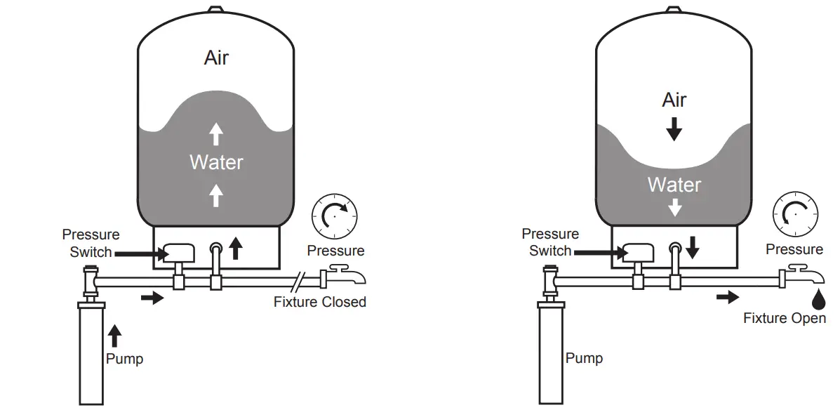 AMTROL-TC-20-Titan-Residential-Pre-Pressurized-Well-Tanks-FIG-1