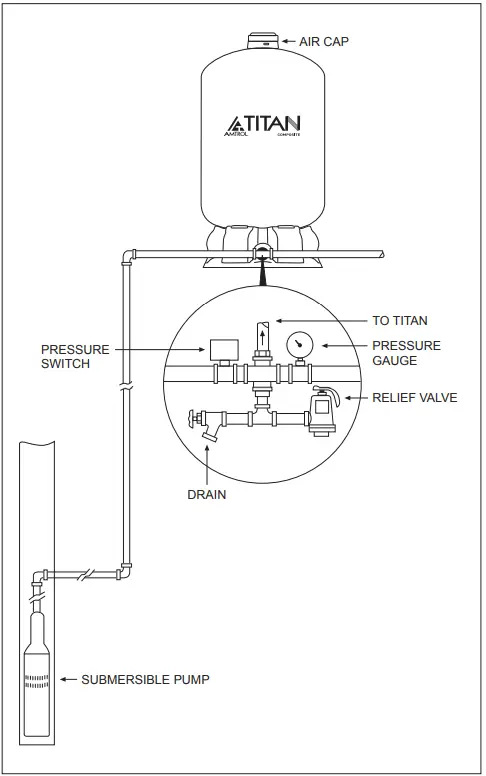 AMTROL-TC-20-Titan-Residential-Pre-Pressurized-Well-Tanks-FIG-4