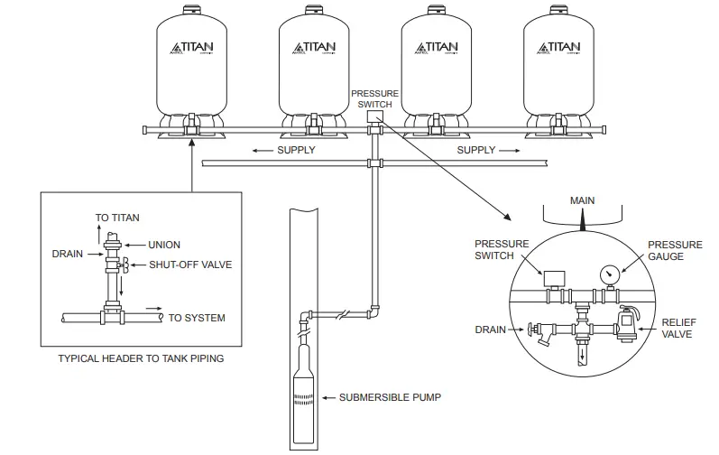 AMTROL-TC-20-Titan-Residential-Pre-Pressurized-Well-Tanks-FIG-5