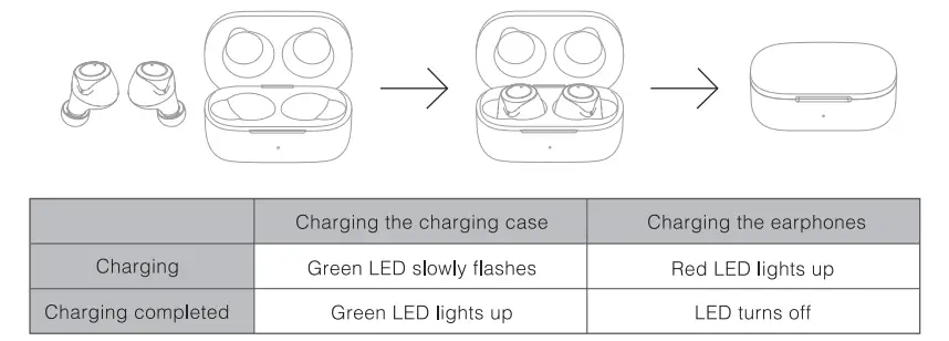 Charging the earphones