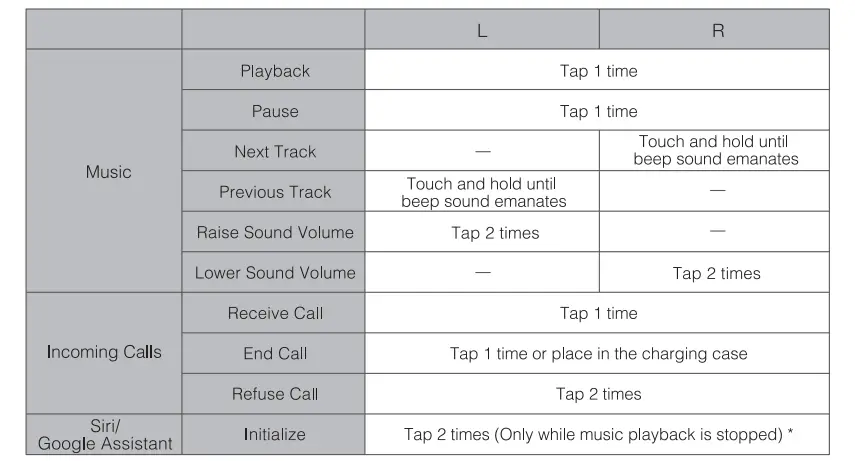 Operation of Touch Control Panel