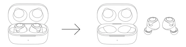 Turning on the earphones Figure 1